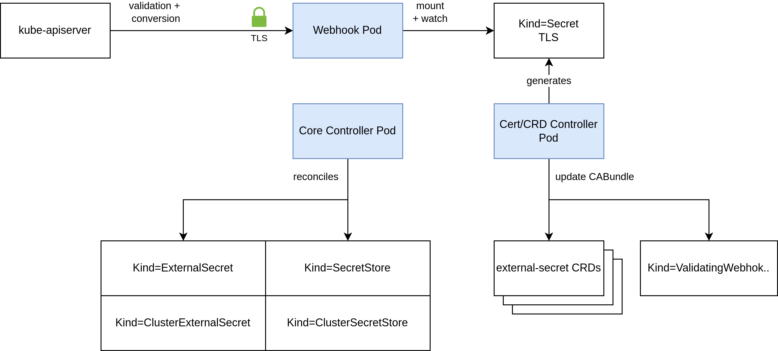 PushSecret - External Secrets Operator