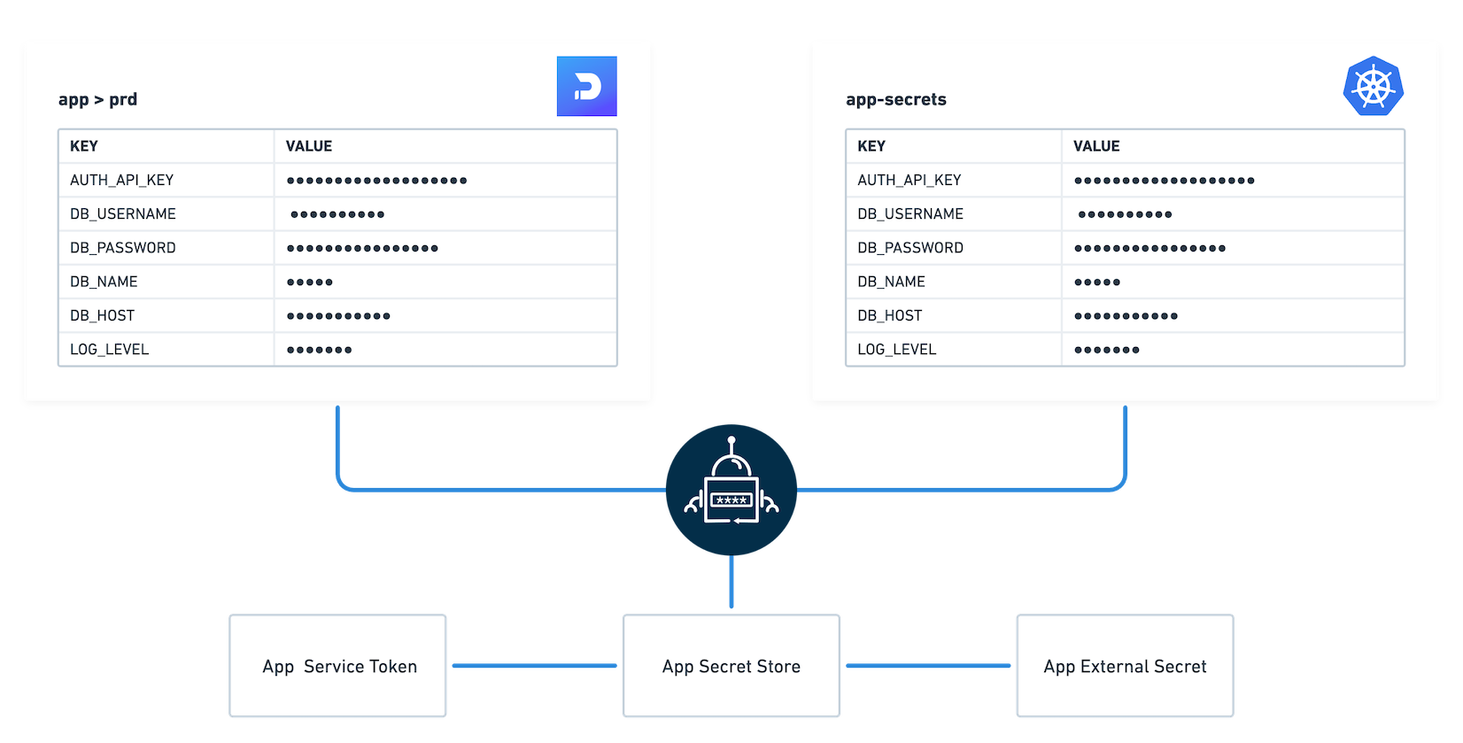 Doppler Service Token