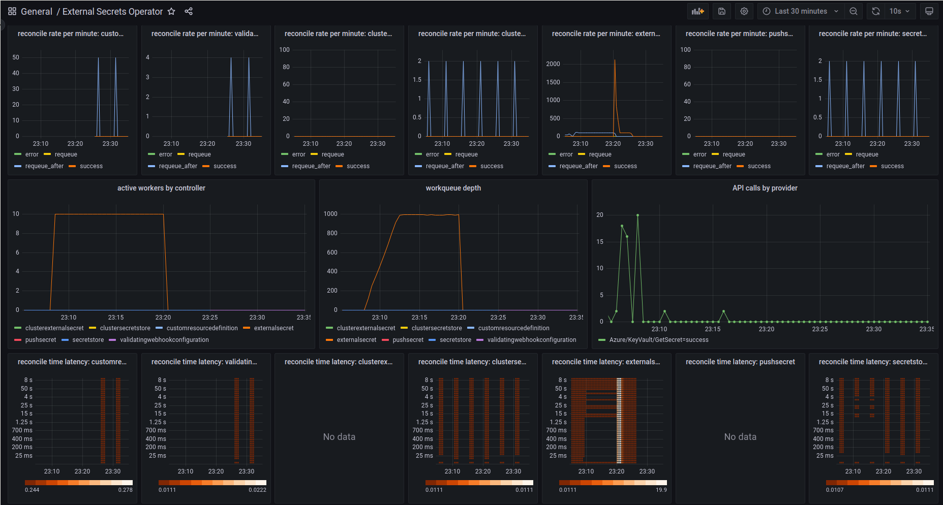 ESO Dashboard