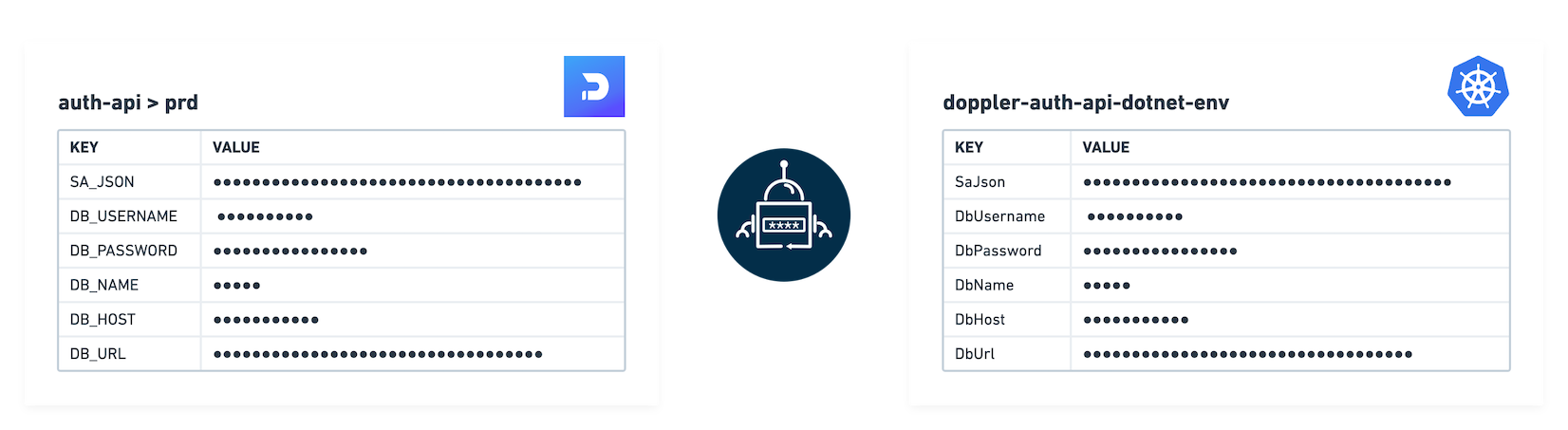 Doppler name transformer